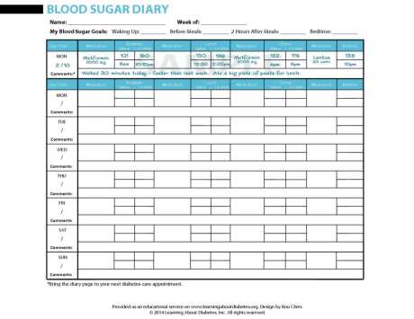 diabetes diary pdf