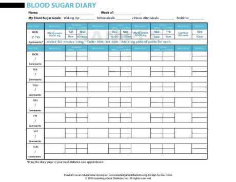 Printable Diabetes Logsheets Integrated Diabetes Services