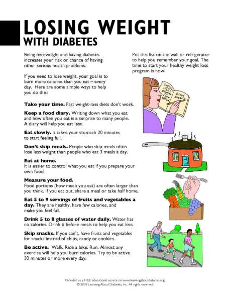 Weighing Food - Diabetes Education Online