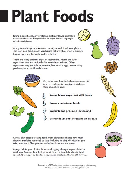 Food Chart For Blood Sugar Patient