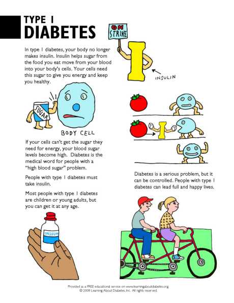 Food Chart For Type 1 Diabetes