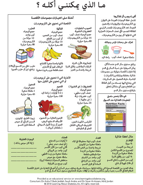 Diet Chart For Diabetes Mellitus