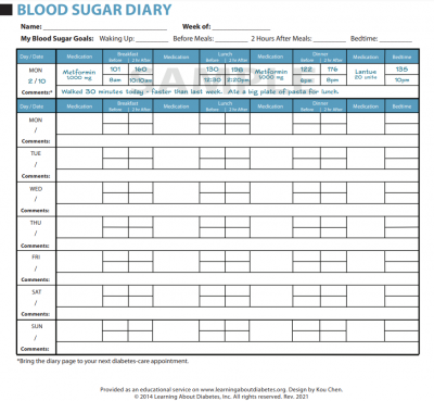 Diabetes Information PDF Forms for Organizations : Learning About ...